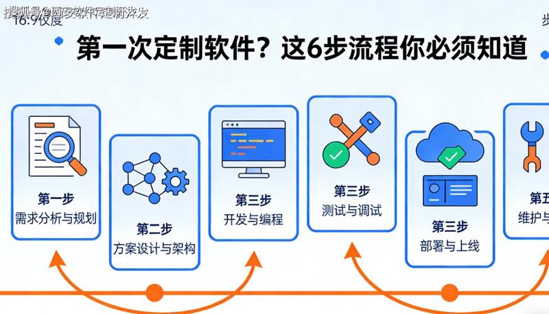 ERP系统开发助力企业管理转型升级